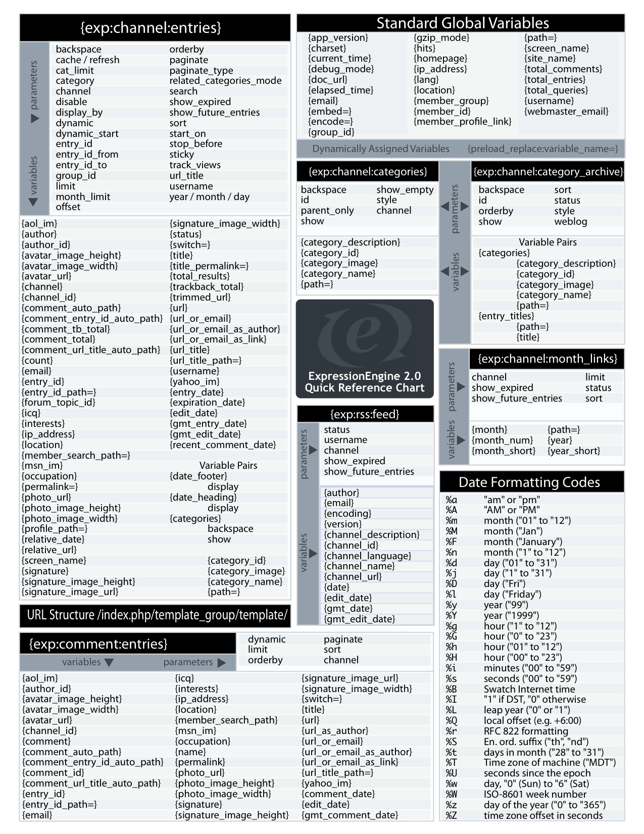 Quick Reference Guide Templates I D Rather Be Writing